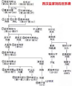 守三堂蓉湖柳荡刘氏西汉高祖东汉光武帝蜀汉烈帝遗训_刘氏家族