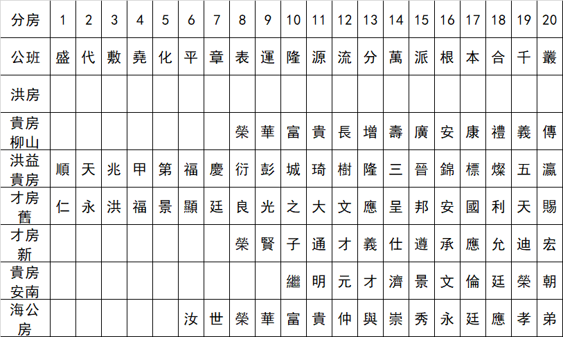 刘氏家谱20个字辈图片