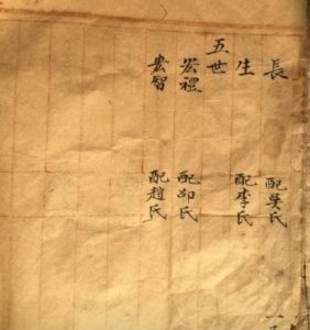 寻找山东潍坊青州益都府窊子庄刘氏族谱_刘氏家族