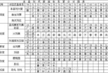 安徽霍邱淮阴刘氏家谱_刘氏家族