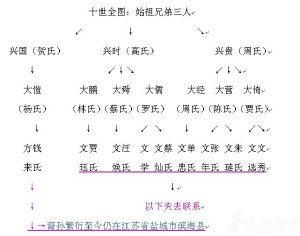 盐城滨海刘氏家族(青藜堂)_刘氏家族