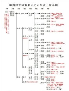 湖南永州宁远大陂洞刘氏来历与寻亲启示_刘氏家族