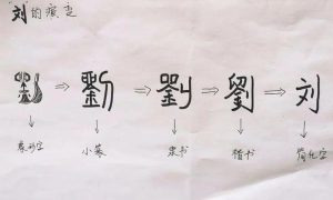 刘大铭同名同姓人物_刘氏家族