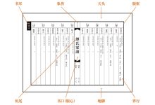 《家谱标准范本》_刘氏家族
