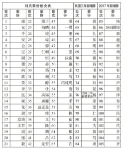 演员:刘天佐个人资料简介_刘氏家族
