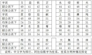 刘小慧同名同姓人物_刘氏家族