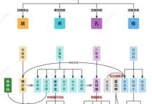 宁远县民国县志记载刘姓目录_刘氏家族