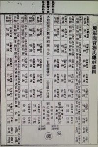 开七公阖族祠源流(刘氏书院)简介_刘氏家族