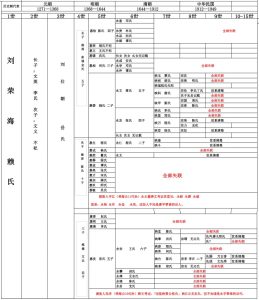 四川达州宣汉刘荣海公家族后裔寻祖寻亲信息_刘氏家族