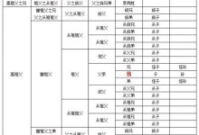 述古堂刘氏源流_刘氏家族