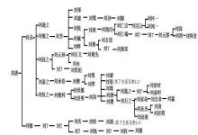 宽公支系必壁公裔士派支下世系复兴套口_刘氏家族