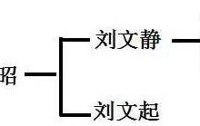 上毛堂刘氏源流_刘氏家族