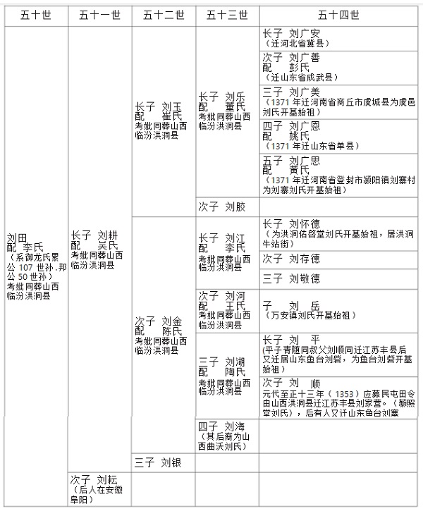 河南登封颍阳刘寨刘氏族谱_刘氏家族