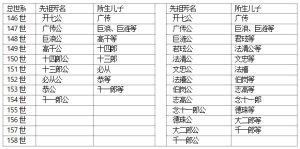 千一郎公墓探源_刘氏家族
