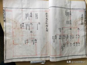 刘姓怎么查自己的字辈_刘氏家族