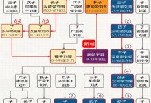 江西湖刘氏宗谱_刘氏家族