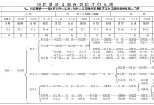 淄博西河龙台青州府江西台刘氏家谱_刘氏家族