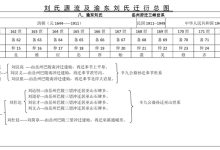 诒谋堂刘氏源流,诒谋堂海曲刘氏家乘_刘氏家族
