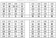 沔阳刘氏宗谱(始祖寿南公,自江西吉安迁沔始)_刘氏家族