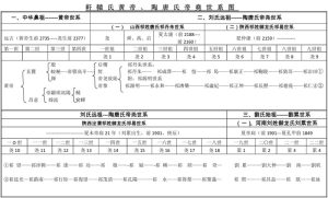 中华鼻祖:轩辕氏黄帝世系_刘氏家族