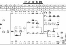 梅州大埔湖寮文荣公刘氏族谱_刘氏家族