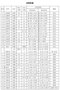 岳州府刘辛八世系(入渝前)_刘氏家族