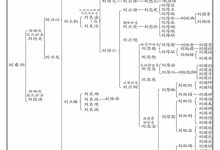 藜阁堂湖北仙桃刘氏宗谱_刘氏家族