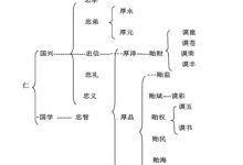 湖北新洲麻城奉先堂刘氏宗谱_刘氏家族