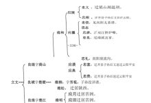 湖北黄冈红安刘氏宗谱_刘氏家族