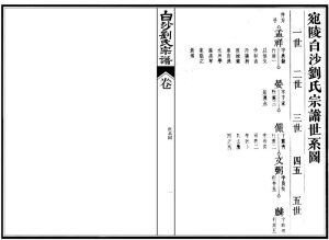 宛陵白沙刘氏宗谱世系_刘氏家族