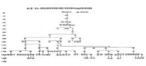 湖北安陆存仁堂刘氏族史资料_刘氏家族