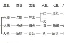 彭城郡中山堂刘氏支谱客家支系(刘隆裕祖)、彭城郡天禄堂合肥刘氏宗谱_刘氏家族