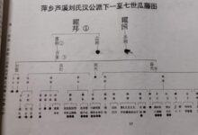 云阳彭城堂刘氏家谱(刘仲二公世系)_刘氏家族